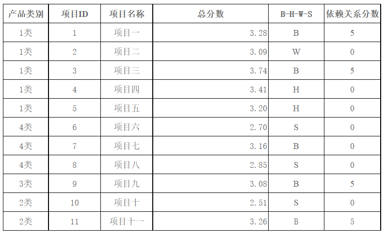 产品经理，产品经理网站